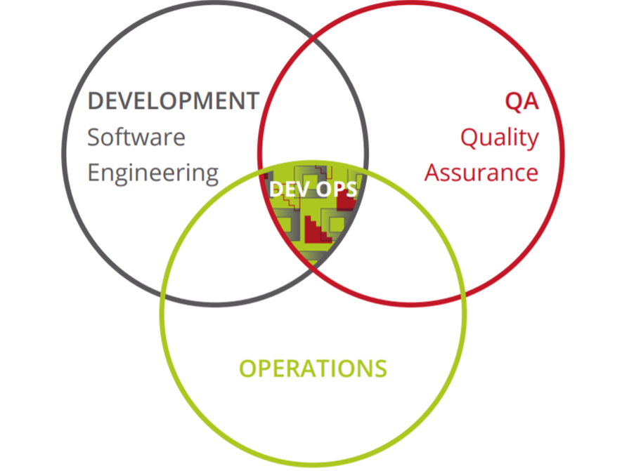 Academie '18 - DevOps1.PNG