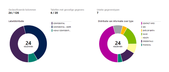 Azure Classificatie Tool GDPR (AVG) Betabit.Nl (1)