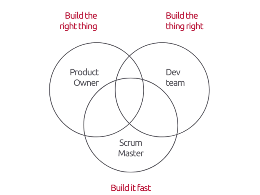 Betabit Projecten Scrum