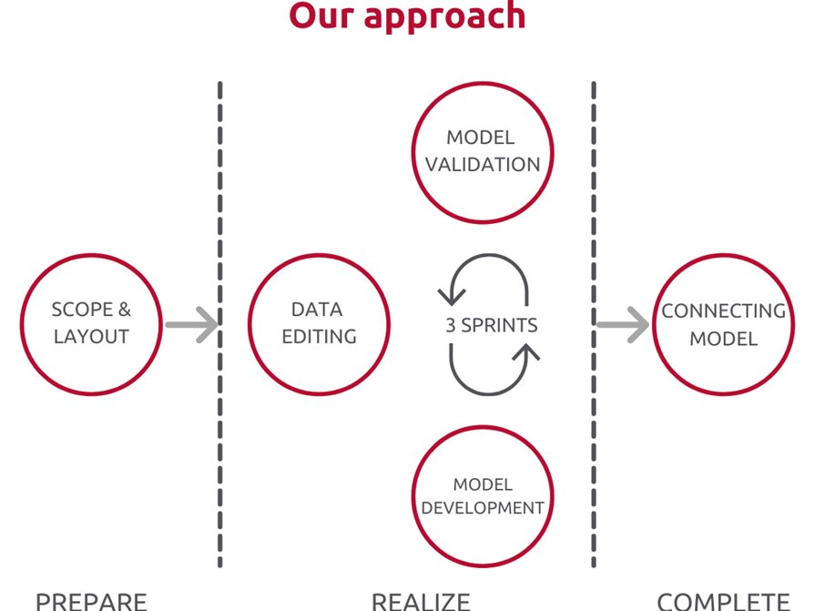 Our Approach