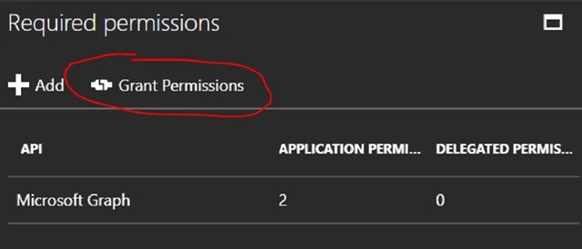 Handleiding Een Azure Active Directory Gastgebruiker Uitnodigen Grant Permission Betabit