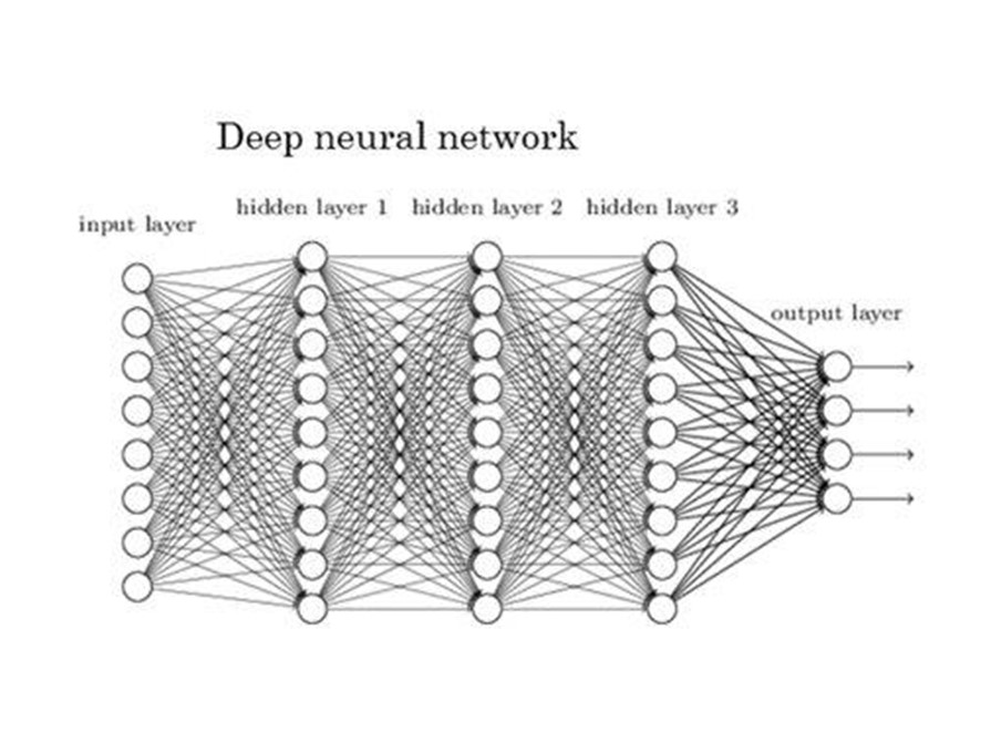 Artificial Intelligence Diep Neuraal Netwerk Betabit