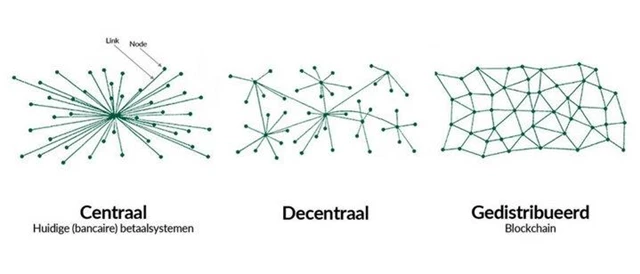 Blockchain Een Korte Introductie Hoe Werkt Het Betabit