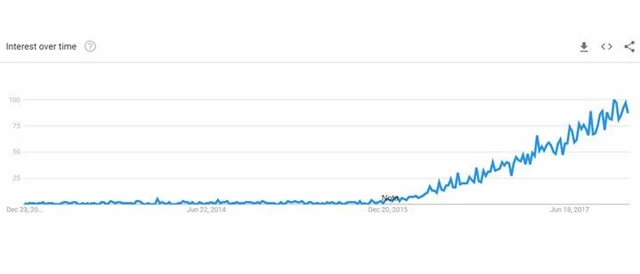 Serverless Stand Van Zaken Trend Betabit