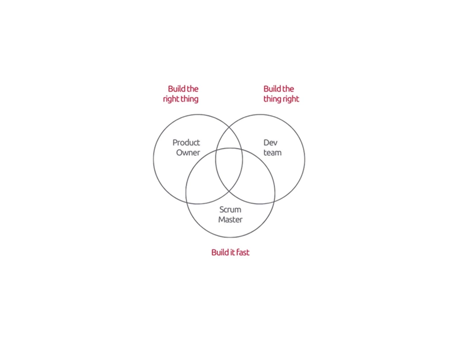 Cloud Native Development Scrum Betabit