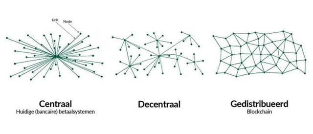Blockchain – A Brief Introduction How Does It Work Betabit