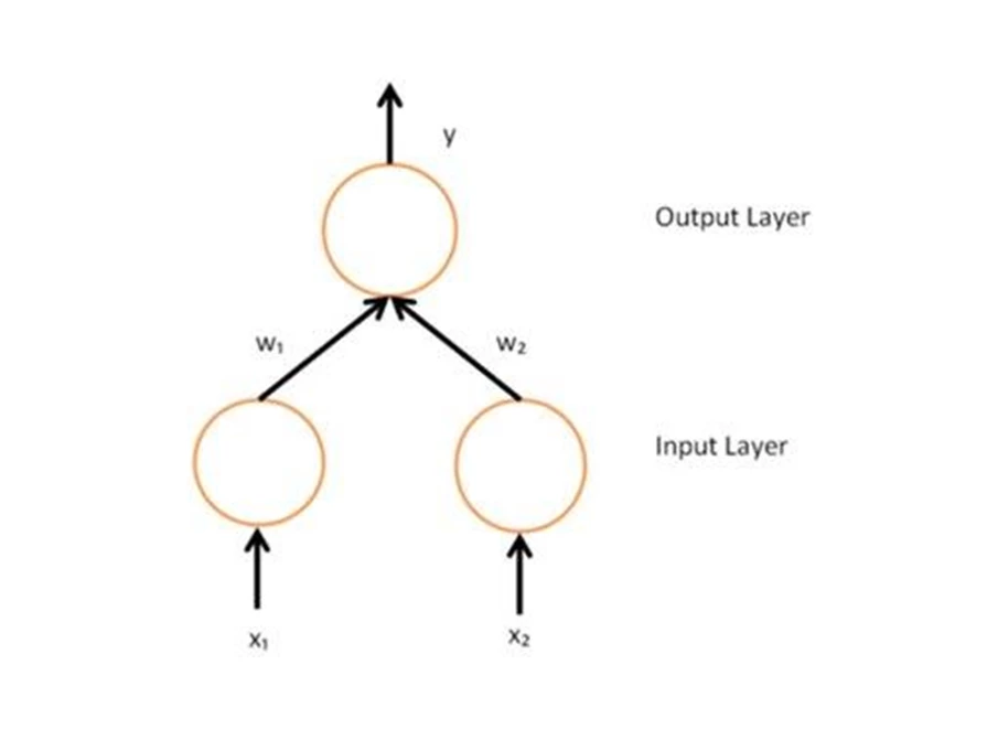 Artificial Intelligence Neural Network Betabit