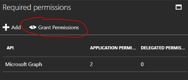 Tutorial Inviting An Azure Active Directory Invite Guest User Grant Permission Betabit