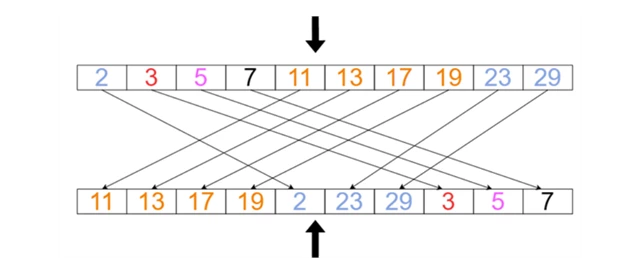 Azure Blob Tags Numbers 1